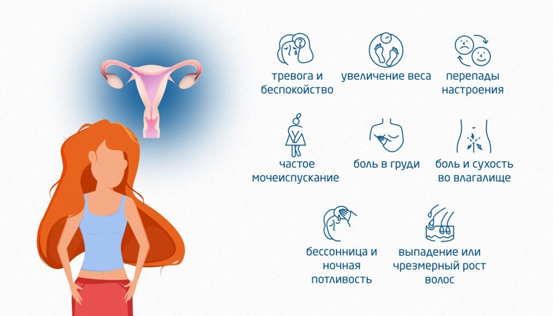 Первые признаки климакса: