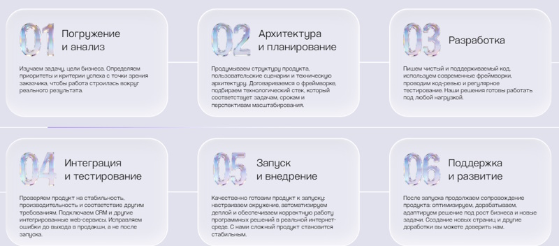 Аутсорсинг разработки